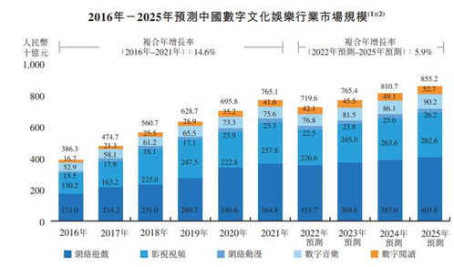 宜搜年入4億，400萬(wàn)用戶能否撐起一個(gè)網(wǎng)文IPO的數(shù)字技術(shù)服務(wù)夢(mèng)？