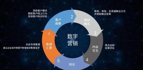 數(shù)字化營(yíng)銷(xiāo)浪潮下，數(shù)字廣告制作的崛起、演進(jìn)與未來(lái)變革